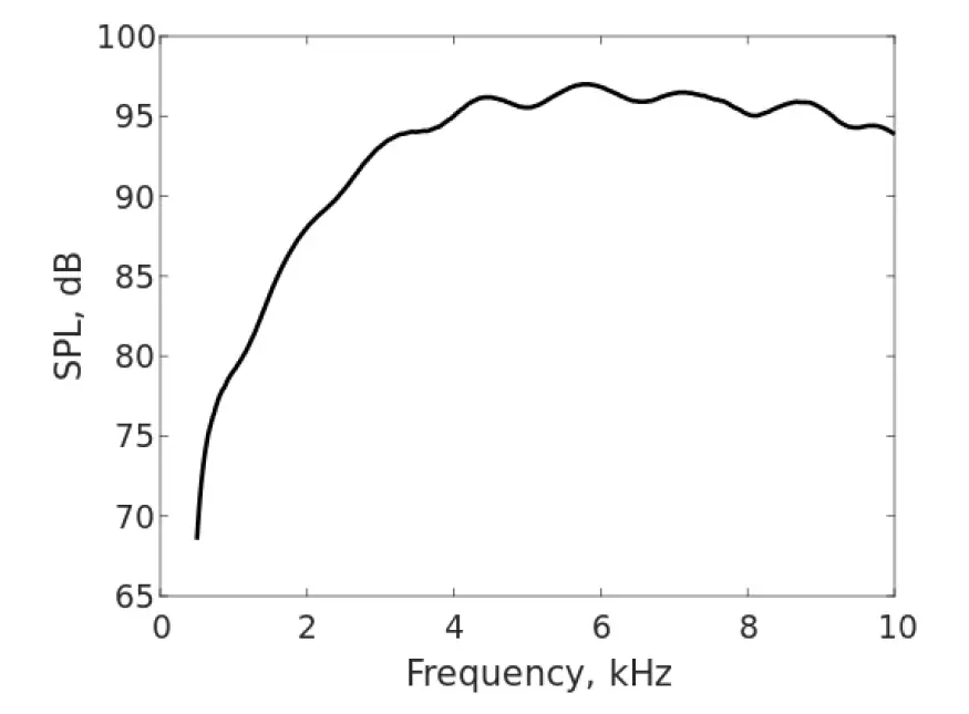 FOCUSONICS-Model-A-Directional-Speaker-fig-3