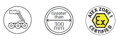 minicam ATEX LED Pod and Aux Light-fig4