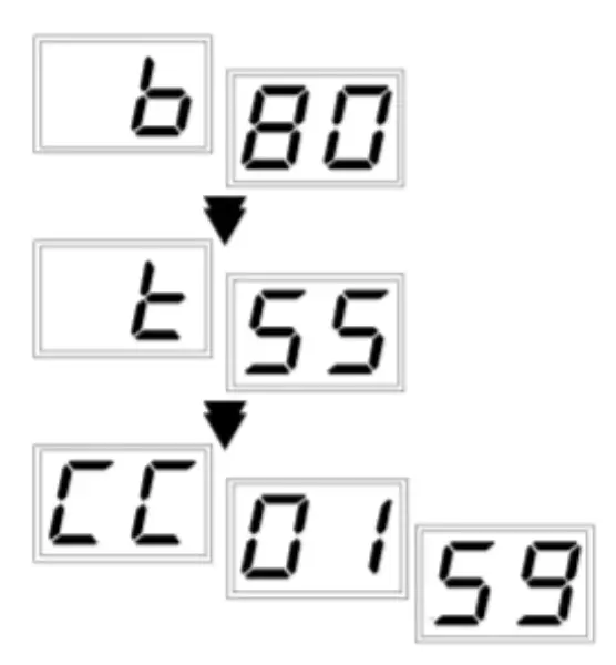 Displaying information