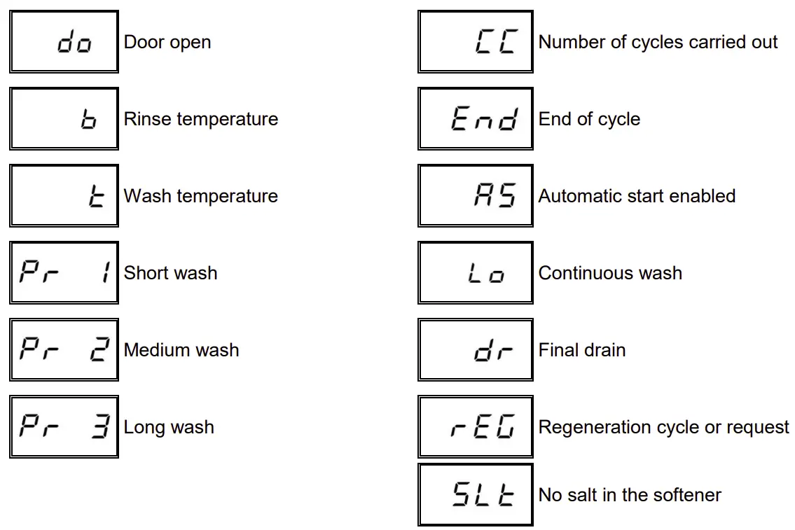 List of viewable messages