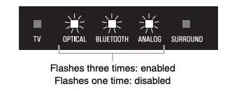 Enhance human voices