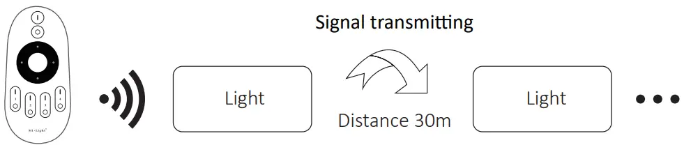 MIBOXER FUT035W Dual White LED Controller - fig 1