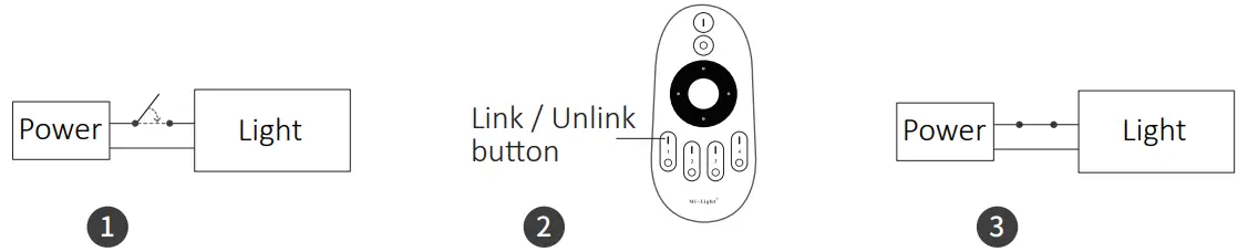 MIBOXER FUT035W Dual White LED Controller - fig 3