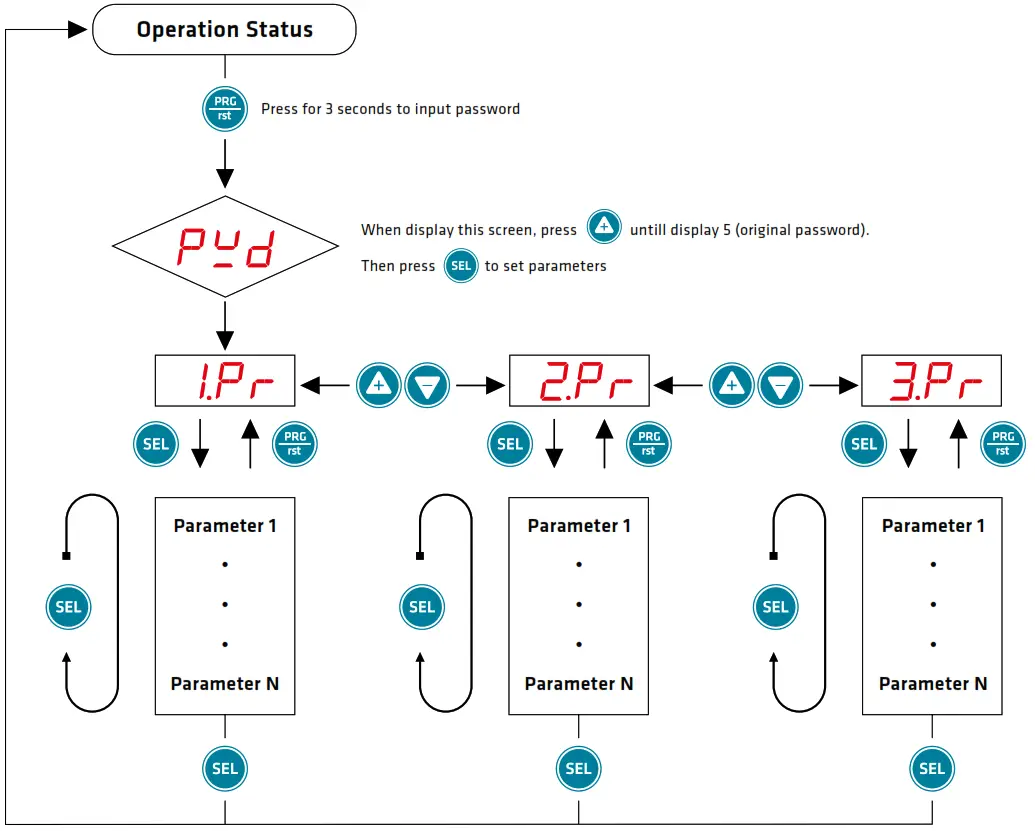 SANHUA SEC Series EEV Controller - FIGURE 1