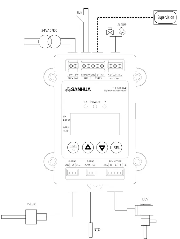 SANHUA SEC Series EEV Controller - e