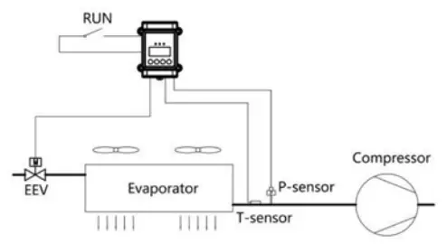SANHUA SEC Series EEV Controller - r