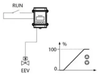 SANHUA SEC Series EEV Controller - s