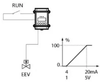 SANHUA SEC Series EEV Controller - t
