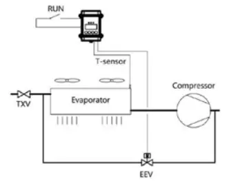 SANHUA SEC Series EEV Controller - u
