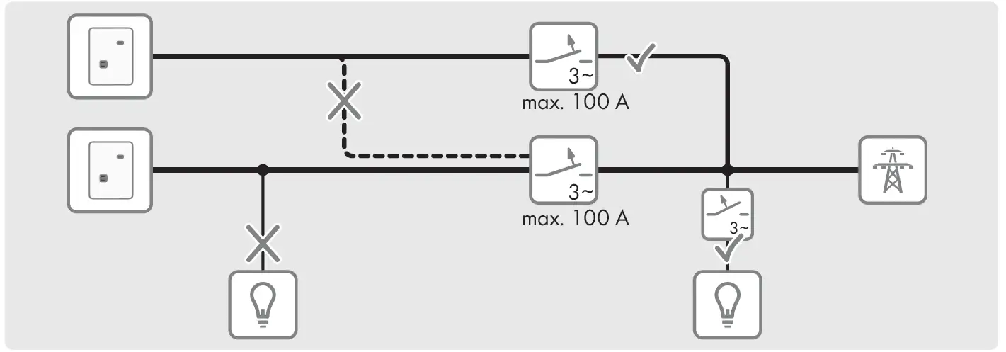 SMA STP 50-41 Sunny Tripower Core1 10