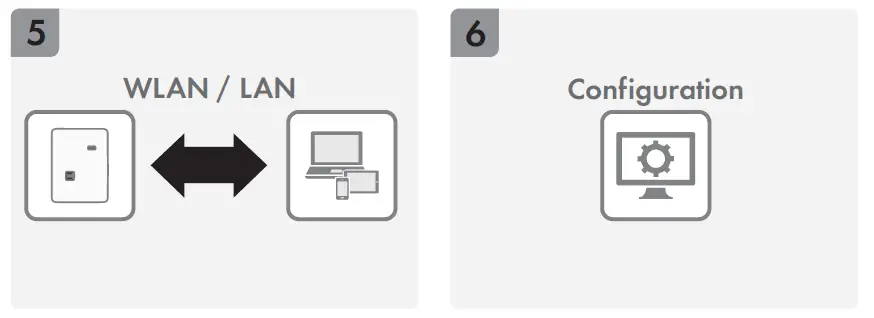 SMA STP 50-41 Sunny Tripower Core1 17