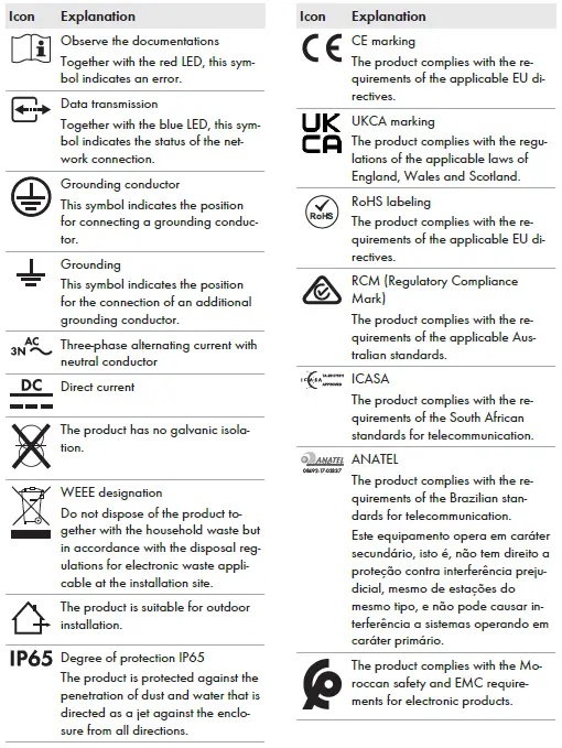 SMA STP 50-41 Sunny Tripower Core1 3