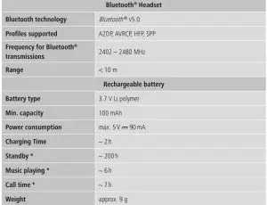 FIG 12 Technical data