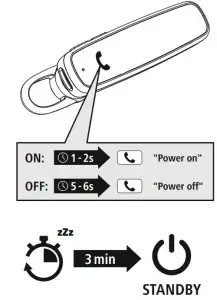FIG 3 Switching on off