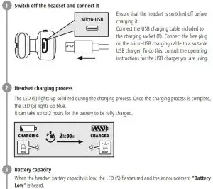 FIG 4 Charging