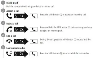 FIG 9 Hands-free function