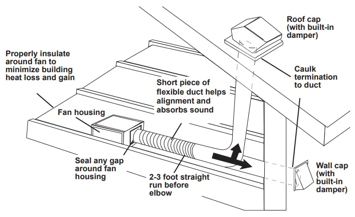 UTILITECH 7105-08-L 3 In 1 Decorative Ventilation Fan with LED Light - fig 5