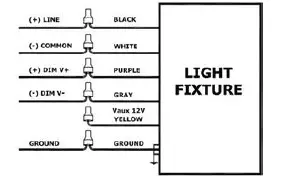 LEDone-LOD-PT-Series-29.5-in-Black-Modern-Contemporary-Light-Post-Lantern-2