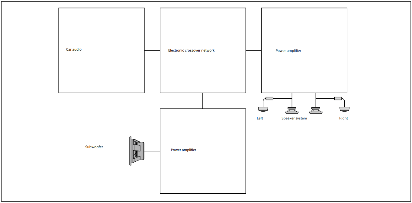 SONY XS W122ES Mobile ES MRC Honeycomb Subwoofer - FIGURE 5