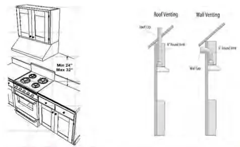 KUCHT KRH301A Under Cabinet Range Hood - above the hood