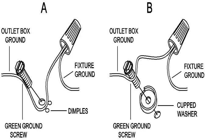 Connect ground wires
