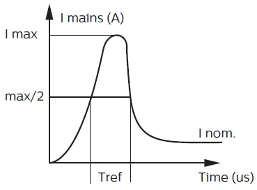 PHILIPS-BVP125-Coreline-Tempo-Medium- (6)