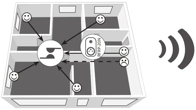 inELS RFSC-61N Switching Socket-Plug - 5