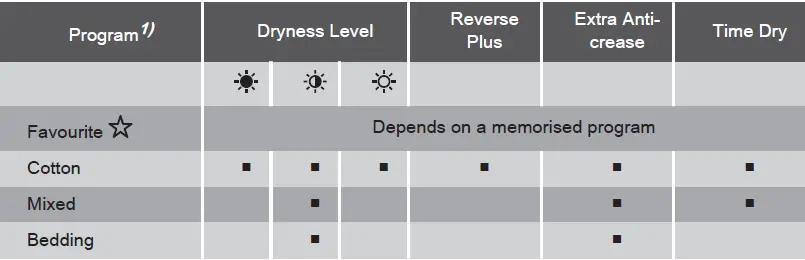 Westinghouse-WDH804N8WA-8kg-Easycare-Front-Load-Washer-fig- (10)