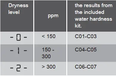 Westinghouse-WDH804N8WA-8kg-Easycare-Front-Load-Washer-fig- (13)