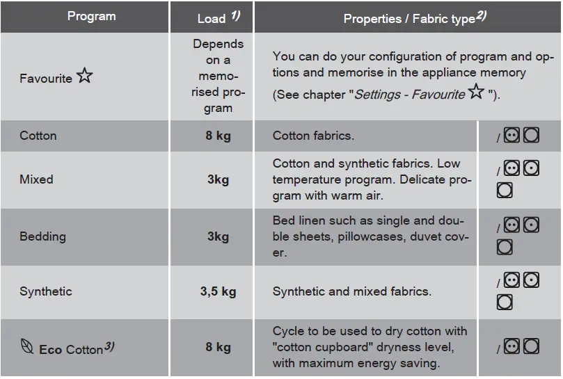 Westinghouse-WDH804N8WA-8kg-Easycare-Front-Load-Washer-fig- (6)