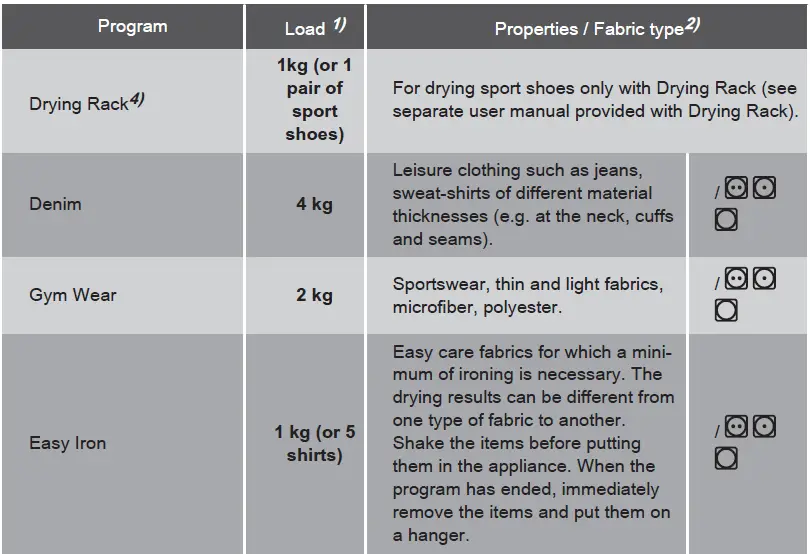 Westinghouse-WDH804N8WA-8kg-Easycare-Front-Load-Washer-fig- (7)