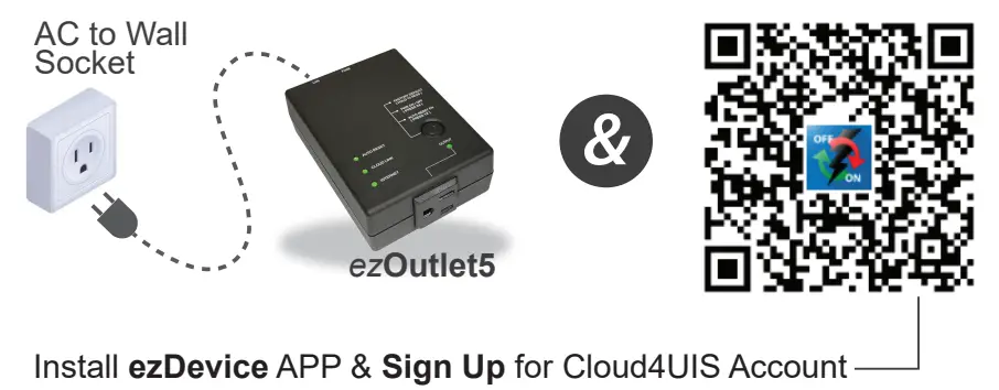 Hardware Setup & Add to Cloud4UIS