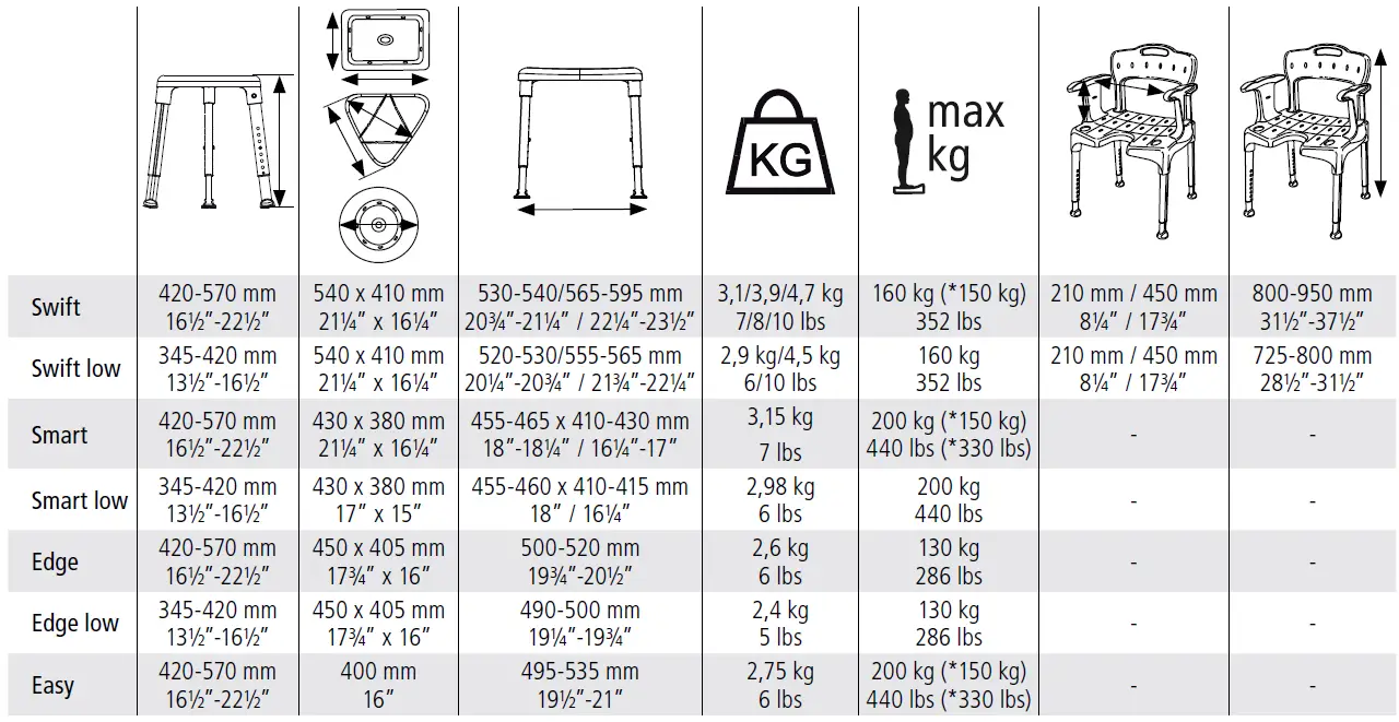 eta- Swift-Shower-Stool-and-Chair-04