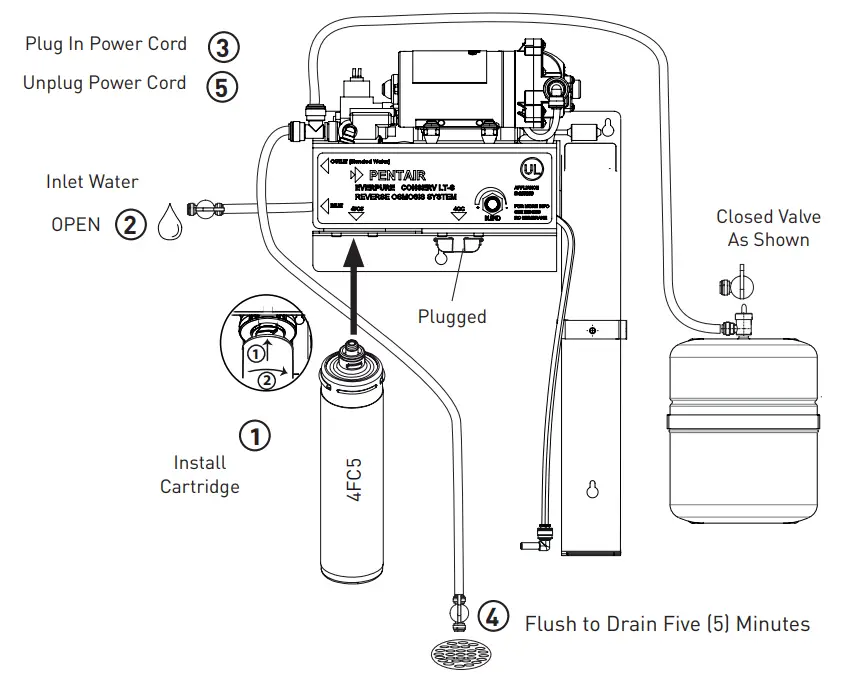 Install and Flush Everpure® 4FC5 Cartridge