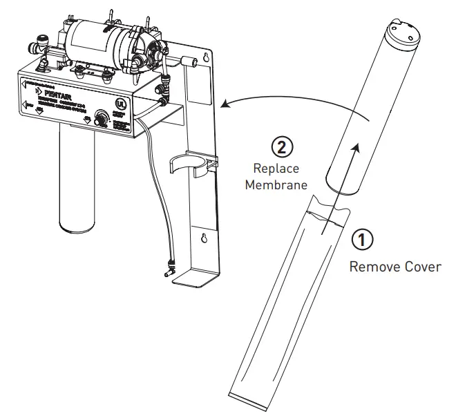 Prepare the Pentair® GRO-75EN Cartridge for Use