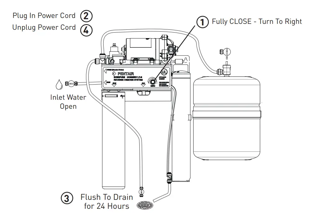 Flush Pentair® GRO-75EN Cartridge