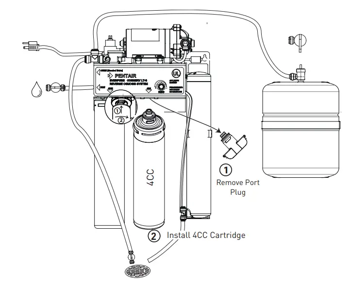 Install Everpure® 4CC Cartridge