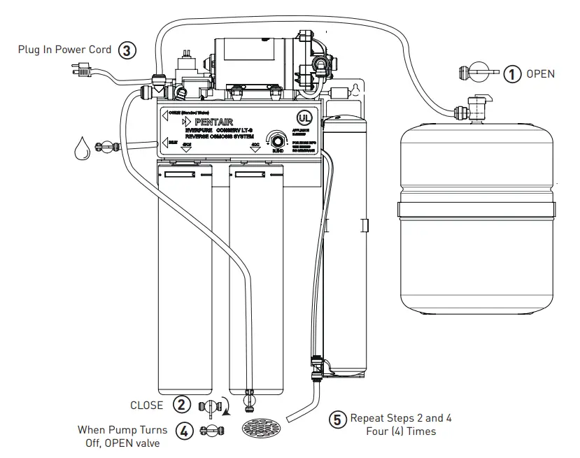 Flush Storage Tank and 4CC Cartridge