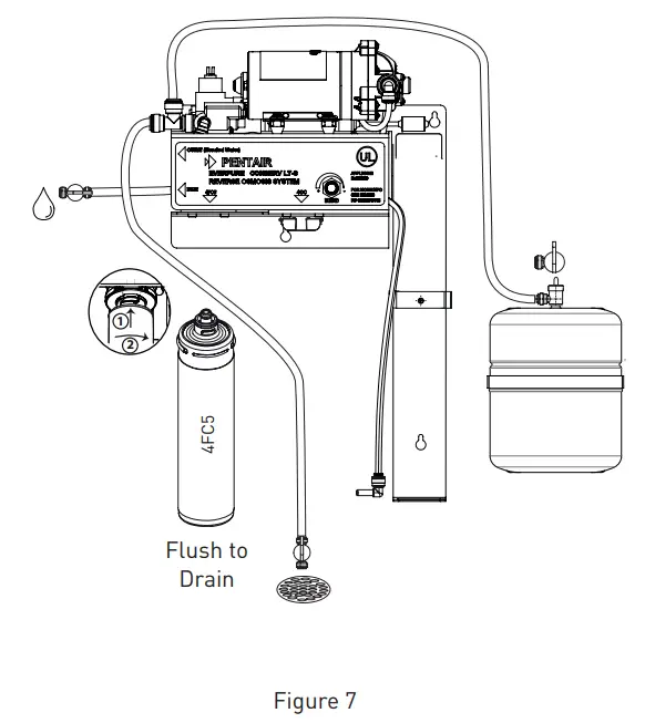 Install and Flush the Everpure 4FC5 Filter Cartridge