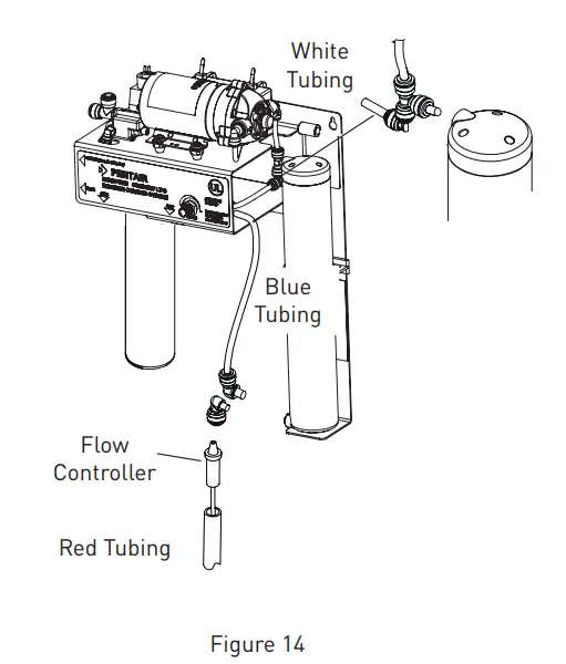 Changing The Cartridges