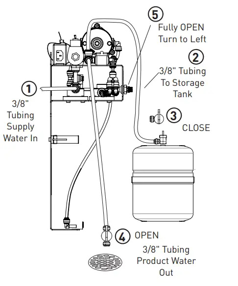 Connect Tubing for Flushing