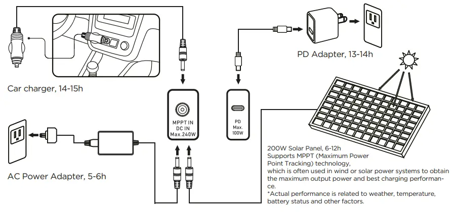 KSIX-BXPS1021W-Power-Station-fig-6