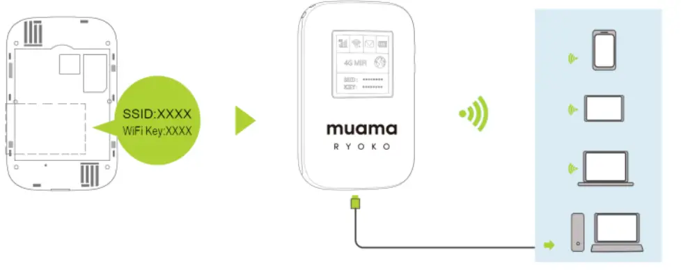 RYOKO-UAMA-4G-LTE-Pocket-Wifi-FIG-3