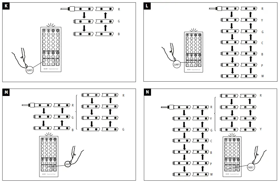 Paulmann 788 76 MaxLED 250 LED Strip - fig6