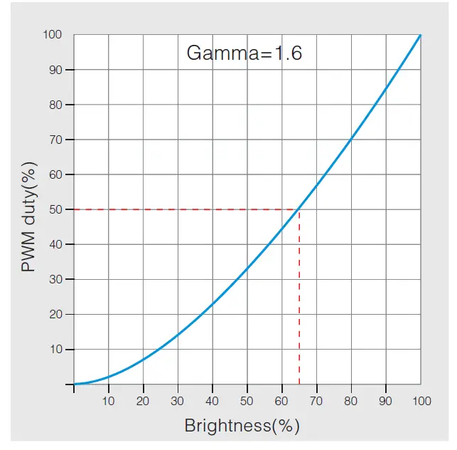 MiBOXER-DL-X-DALI-5-in-1-LED-Controller-DT8-FIG- (10)