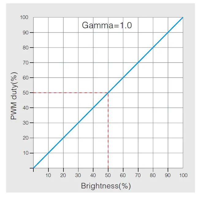 MiBOXER-DL-X-DALI-5-in-1-LED-Controller-DT8-FIG- (11)