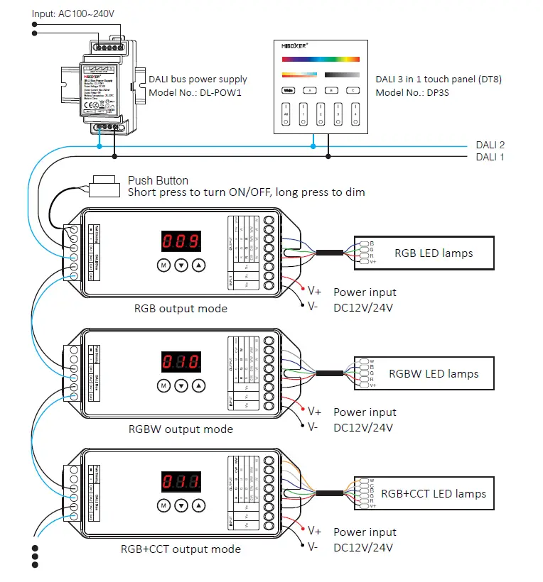 MiBOXER-DL-X-DALI-5-in-1-LED-Controller-DT8-FIG- (14)