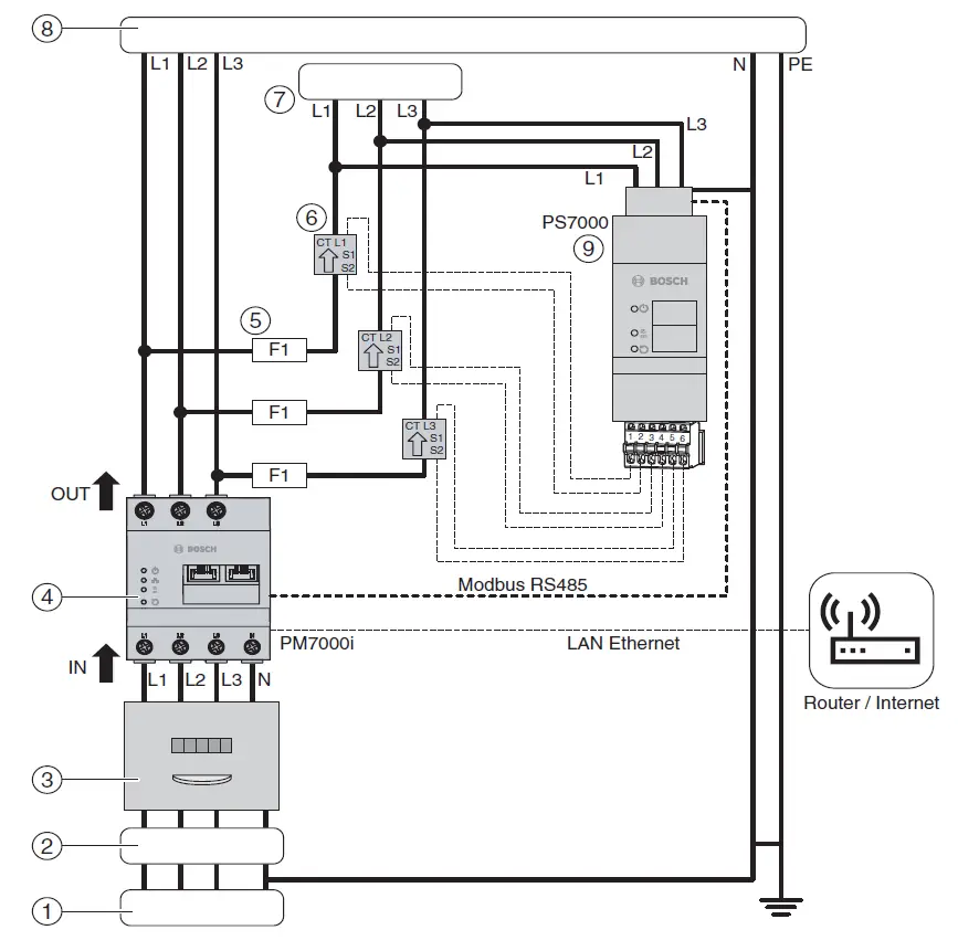 BOSCH-PM7000i-Power-Meter-2