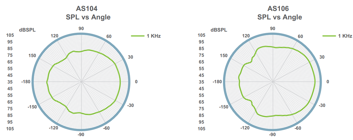 ATEN AS104 Coaxial Ceiling Loudspeakers - Polarity