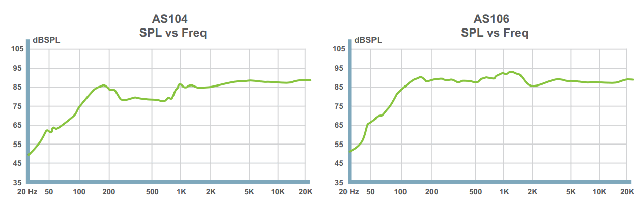 ATEN AS104 Coaxial Ceiling Loudspeakers - Response Chart